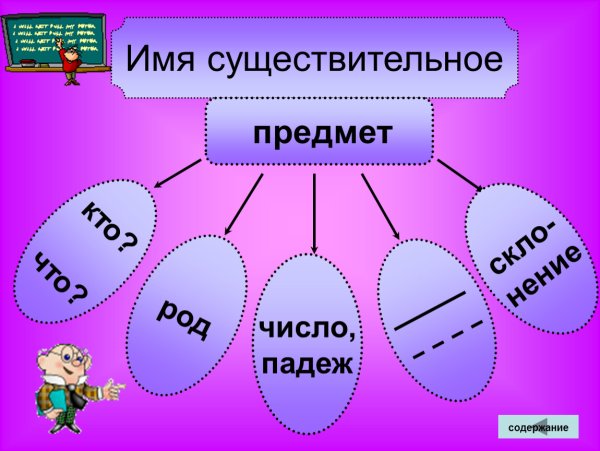 Родж имён существительных