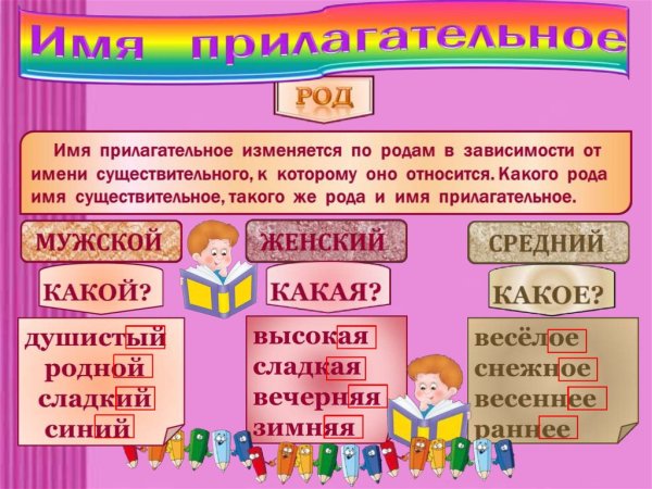 Плакат части речи