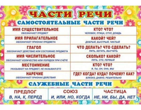 Как изменяется имя существительное