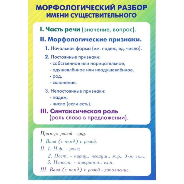 Род имен существительных