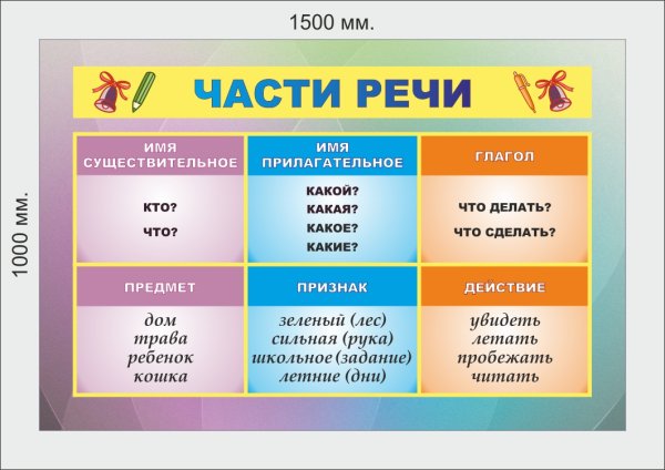 Род имен сущ