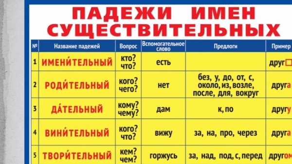 Имя существительное таблица