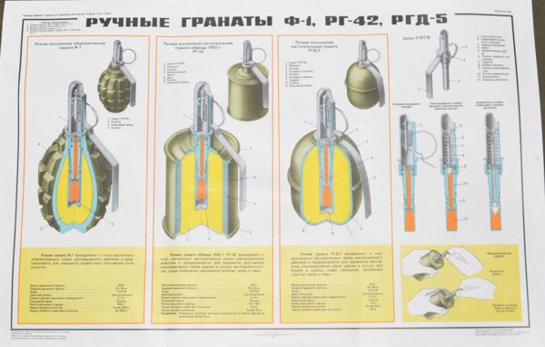 Плакат "ручные гранаты" 1лист