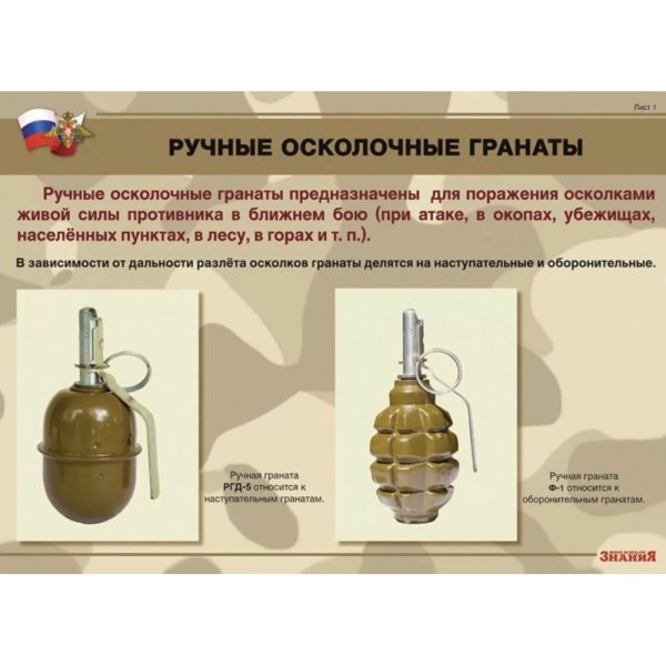 ТТХ гранаты ф1 и РГД