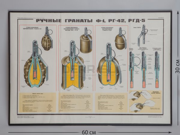 Ручные гранаты НВП