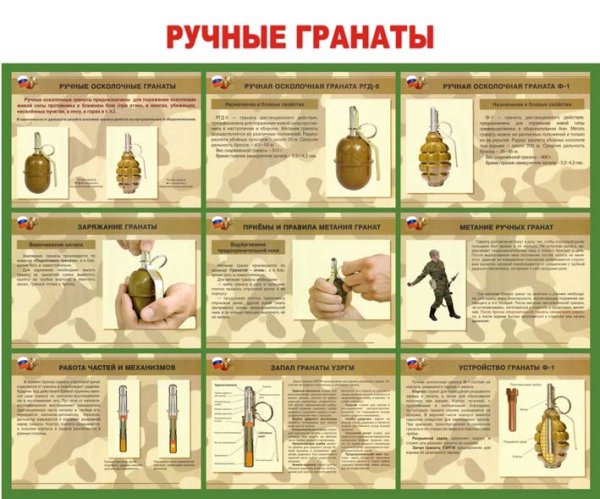 Стенд ручные гранаты