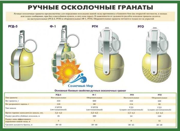 Плакат огневая подготовка гранаты