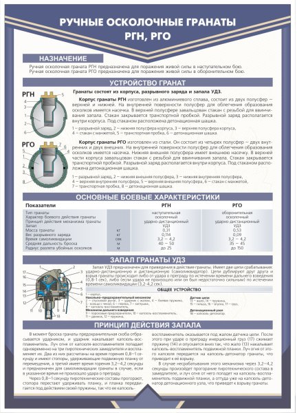 Технические характеристики гранаты РГН