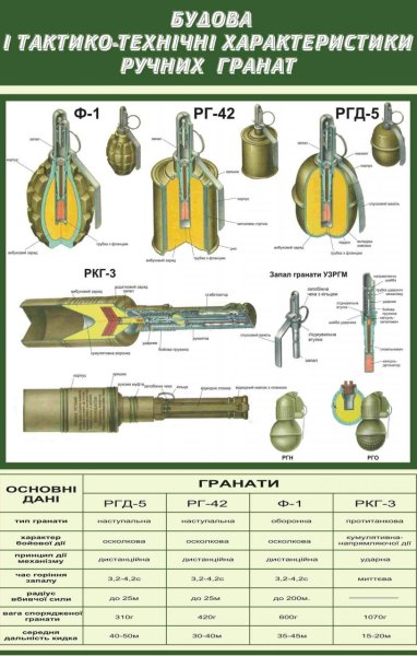Гранаты Российской армии ТТХ