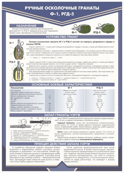 Ручные осколочные гранаты стенд