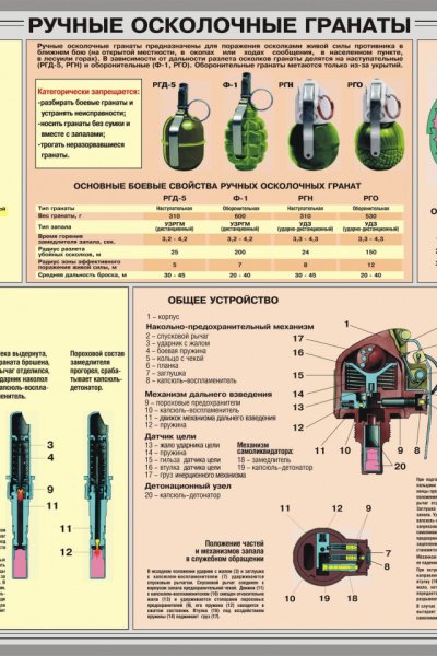 Гранаты ф1, РГД, РГН, РГО
