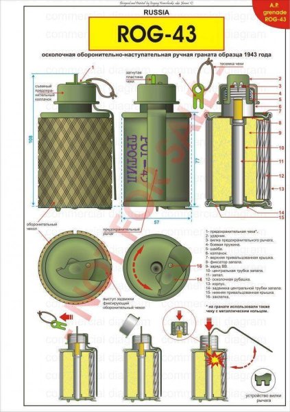 РГД 43 граната