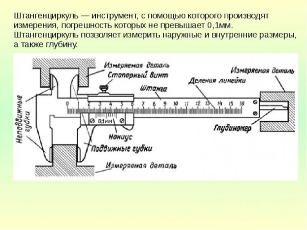 Штангенциркуль ШЦ-1 схема