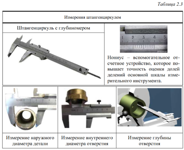 Как мерить отверстия штангенциркулем