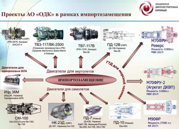 Схема авиадвигателя Пд-14