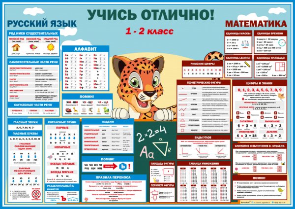 Плакат английский язык