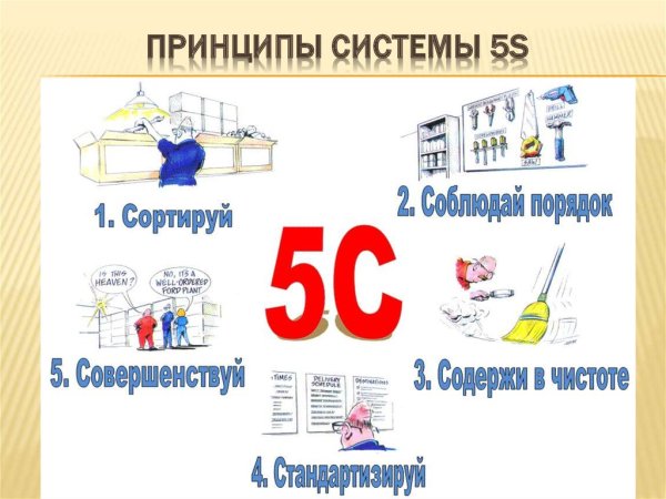 5 Принципов бережливого производства