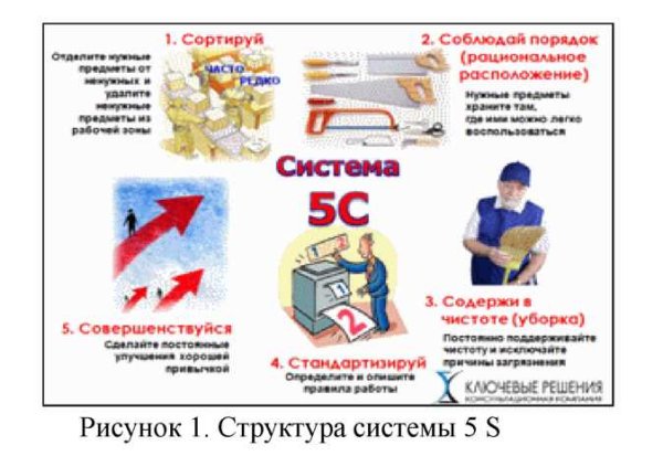5с бережливого производства
