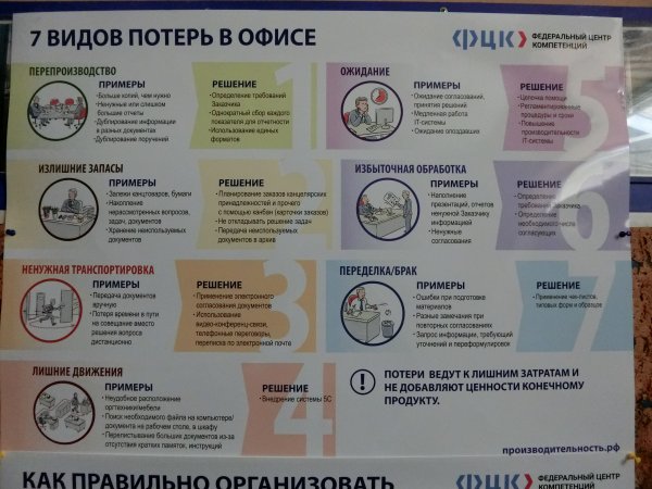 7 Видов потерь на производстве