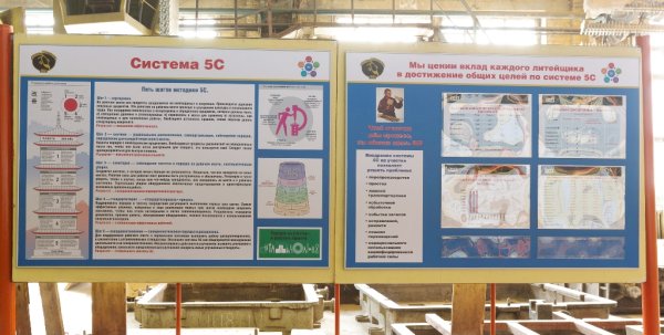 Виды потерь в бережливом производстве