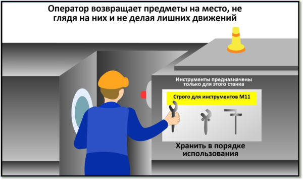 Инструменты бережливого производства