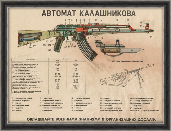 Схема автомата Калашникова 7.62