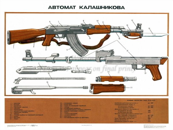 Плакат 7.62 автомат Калашникова модернизированный АКМС