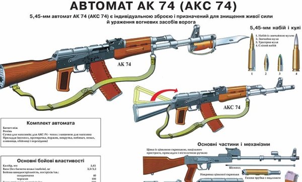 Автомат Калашникова АК-74 плакат