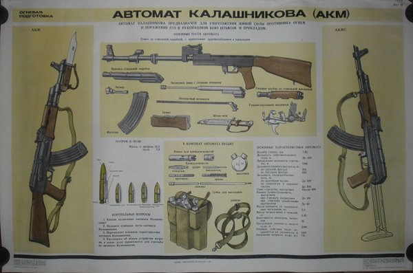 Устройство автомата АКМ 74