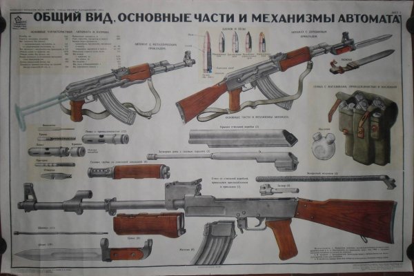 7,62-Мм автомат Калашникова АКМС модернизированный