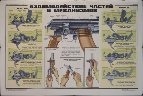 Схема сборки разборки АК-74