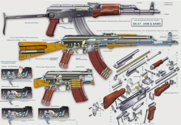 Устройство автомата Калашникова АК-74 схема