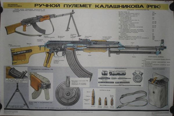7.62 Мм пулеметы Калашникова ПКМ ПКТ
