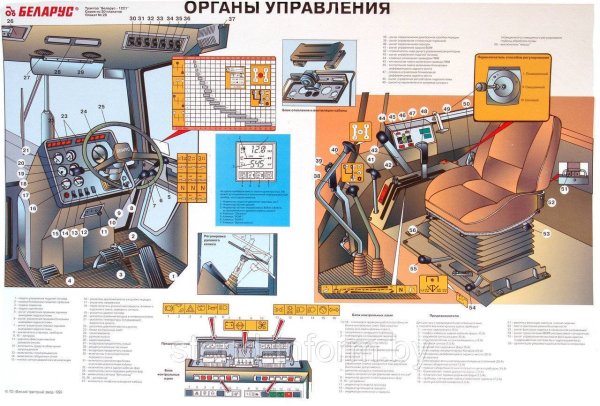 Трансмиссия трактора МТЗ 1221