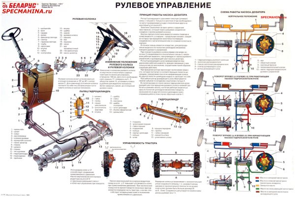Трактор МТЗ 1221.2 органы управления