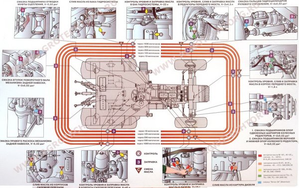 Система охлаждения двигатель МТЗ д260