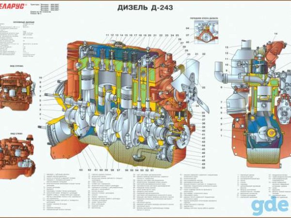 Гидросистема трактора МТЗ 1221