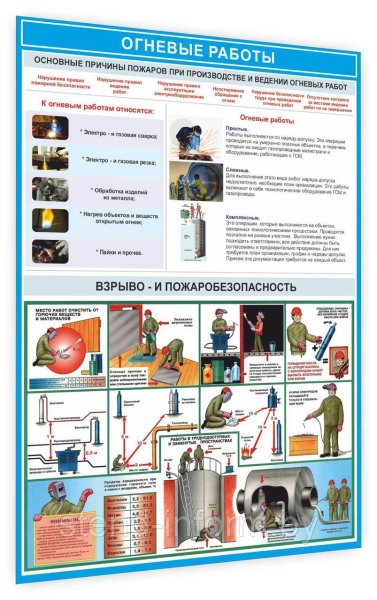 Виды огневых работ