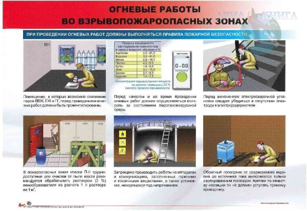 Пожарная безопасность при проведении огневых работ