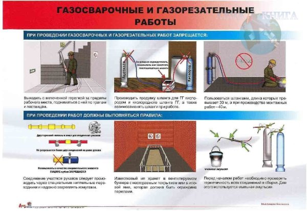 Огневые работы требования безопасности