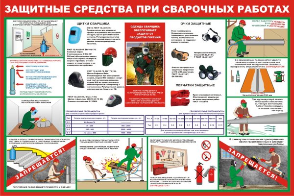 Техника безопасности сварщика