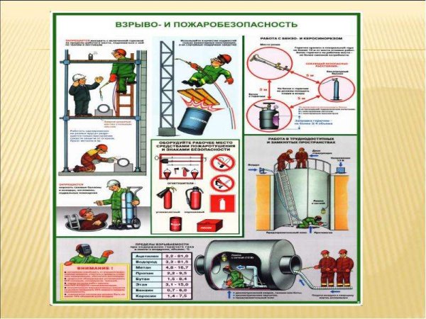 Меры пожарной безопасности при проведении огневых работ