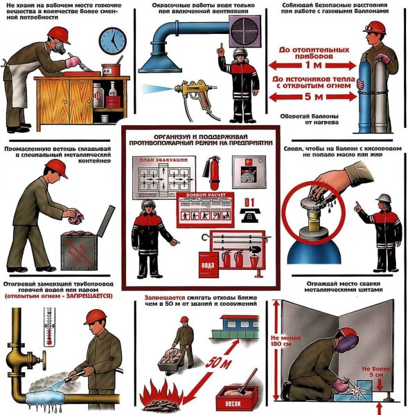 Причины пожаров на производстве