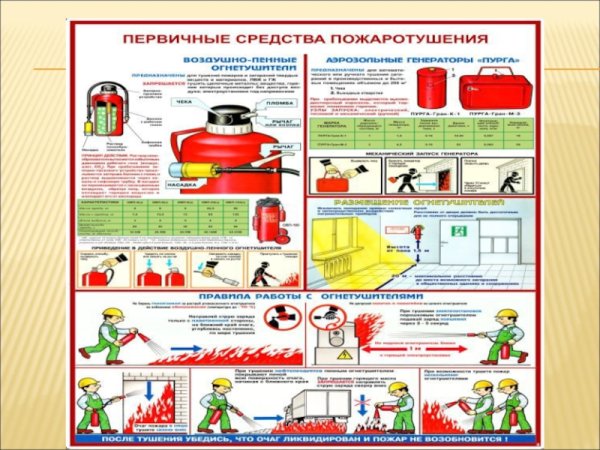 Безопасность проведения огневых работ