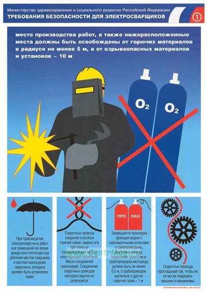 Плакаты по охране труда для сварщиков