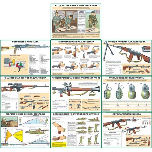 Плакаты по боевой подготовке