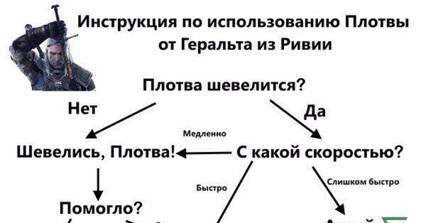 Шевелись плотва Ведьмак