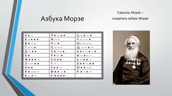 Создатель азбуки Морзе