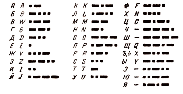 Азбука Морзе схема