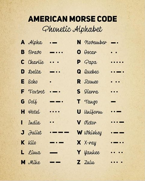 Плакат Азбука Морзе